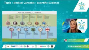 CISW 2020 Day 1 – Dr. Sandra Carrillo “Medical Cannabis : Scientific Evidence”